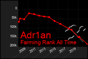 Total Graph of Adr1an