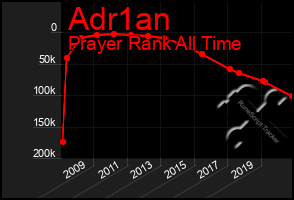 Total Graph of Adr1an