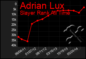 Total Graph of Adrian Lux