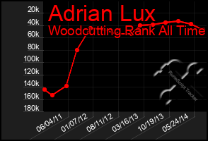 Total Graph of Adrian Lux