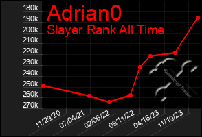 Total Graph of Adrian0