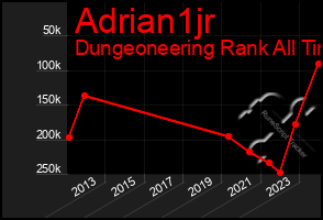 Total Graph of Adrian1jr