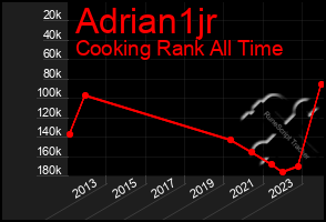 Total Graph of Adrian1jr