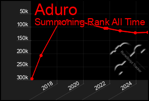 Total Graph of Aduro