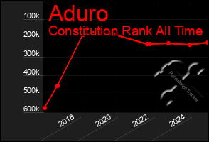 Total Graph of Aduro