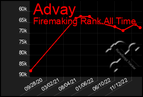 Total Graph of Advay