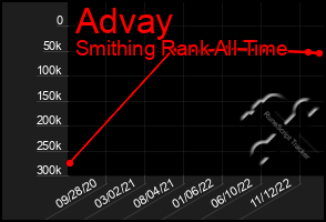 Total Graph of Advay