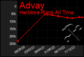 Total Graph of Advay