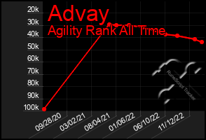 Total Graph of Advay