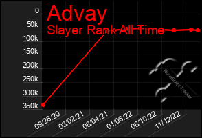 Total Graph of Advay