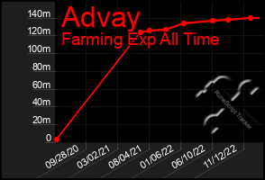 Total Graph of Advay