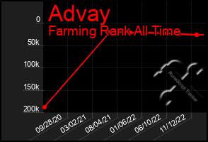 Total Graph of Advay