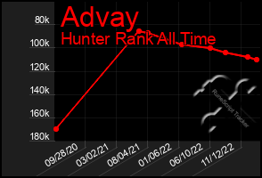 Total Graph of Advay