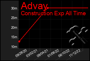 Total Graph of Advay