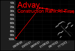 Total Graph of Advay