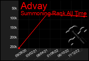 Total Graph of Advay