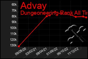 Total Graph of Advay