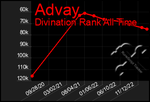 Total Graph of Advay