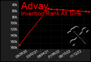 Total Graph of Advay