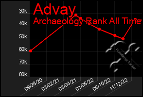 Total Graph of Advay