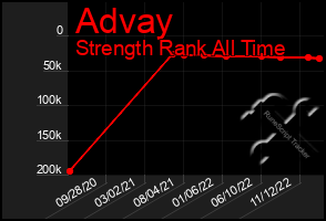 Total Graph of Advay