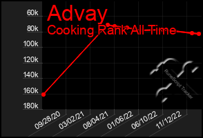 Total Graph of Advay