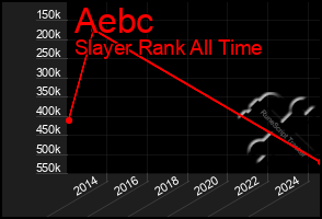 Total Graph of Aebc