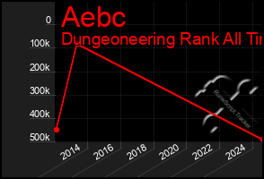 Total Graph of Aebc