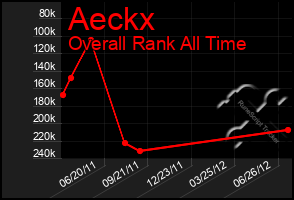 Total Graph of Aeckx