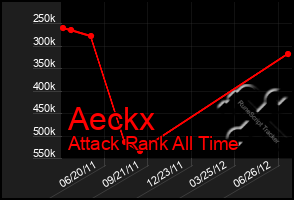 Total Graph of Aeckx