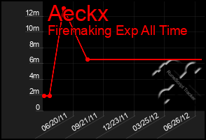 Total Graph of Aeckx