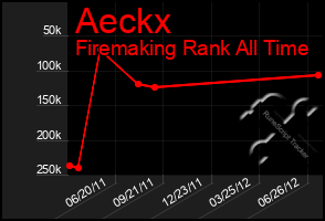 Total Graph of Aeckx