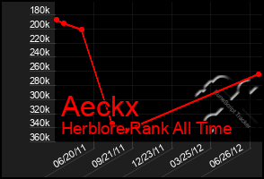 Total Graph of Aeckx