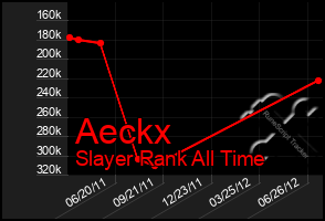 Total Graph of Aeckx