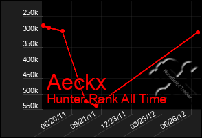 Total Graph of Aeckx