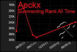 Total Graph of Aeckx