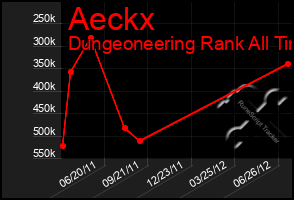 Total Graph of Aeckx