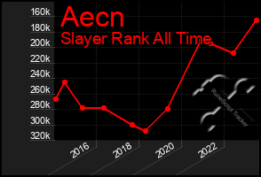 Total Graph of Aecn