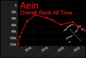 Total Graph of Aein