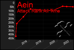 Total Graph of Aein