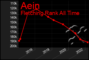 Total Graph of Aein