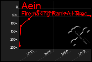 Total Graph of Aein