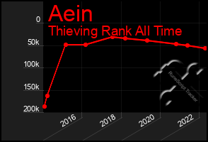 Total Graph of Aein