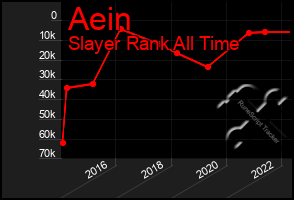 Total Graph of Aein