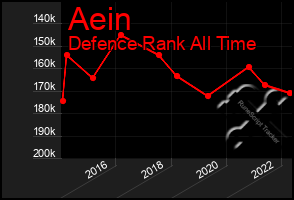 Total Graph of Aein