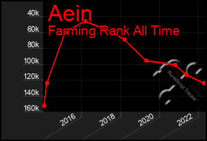 Total Graph of Aein