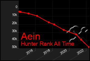 Total Graph of Aein