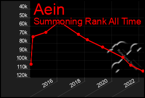 Total Graph of Aein