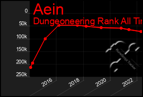 Total Graph of Aein