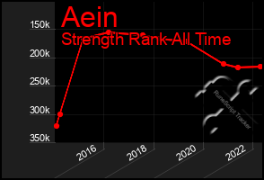 Total Graph of Aein